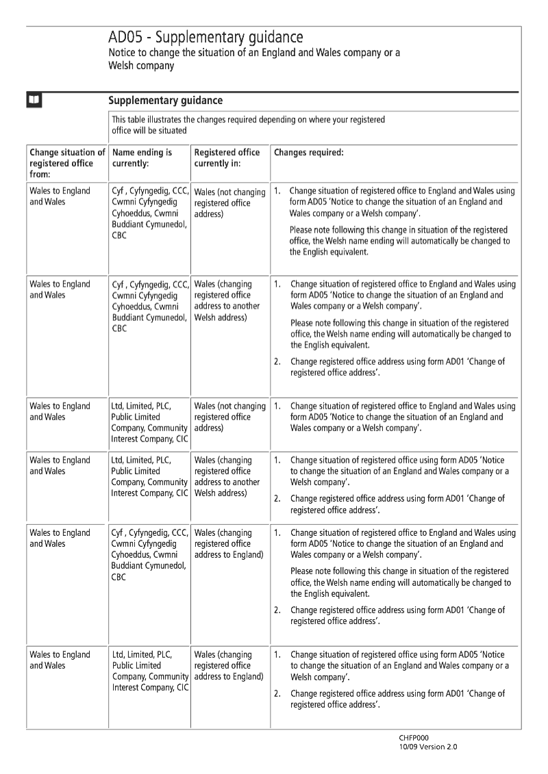 AD05 Supplementary guidance Supplementary guidance AD05 Notice to change the situation of an England and Wales or a Welsh company Section 88 preview